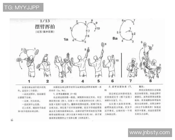羽毛球新手必看：从基础技术到实战技巧的全面入门指南